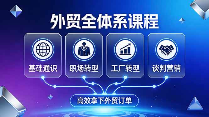 外贸全体系课程：覆盖基础通识+职场转型+工厂转型+谈判营销，一套流程帮你高效拿下外贸订单-燕子项目网
